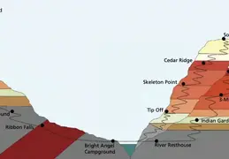 Grand CanyonTrails