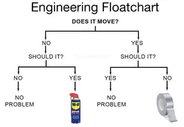 Engineering Flowchart