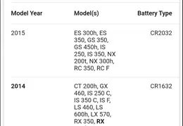 Lexus RX450h Keyfob Batteries