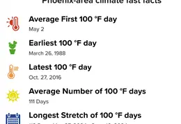 Phoenix Area Weather Fast Facts 2024