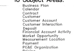 BAA Data Model Team 13