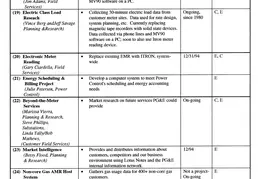 Electronic Data n Communications Projects 03