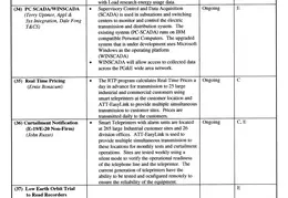 Electronic Data n Communications Projects 05