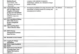 Electronic Data n Communications Projects 06