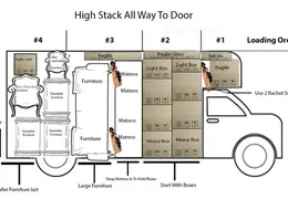 how to load a moving truck